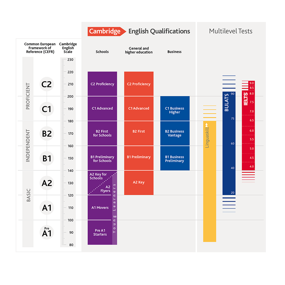 Common European Framework of Reference for Languages (CEFR) and ...