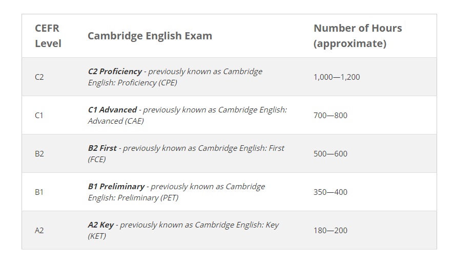 how-many-guided-hours-does-it-take-to-learn-a-language-there-is-an